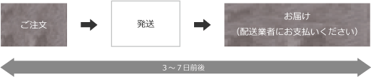 ご注文お取引の流れ