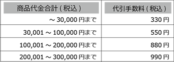 料金表